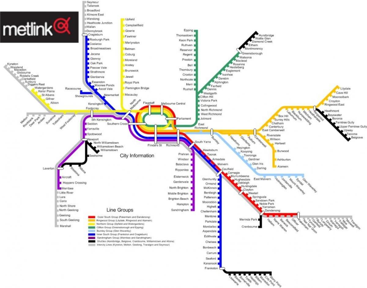 Melbourne train line map